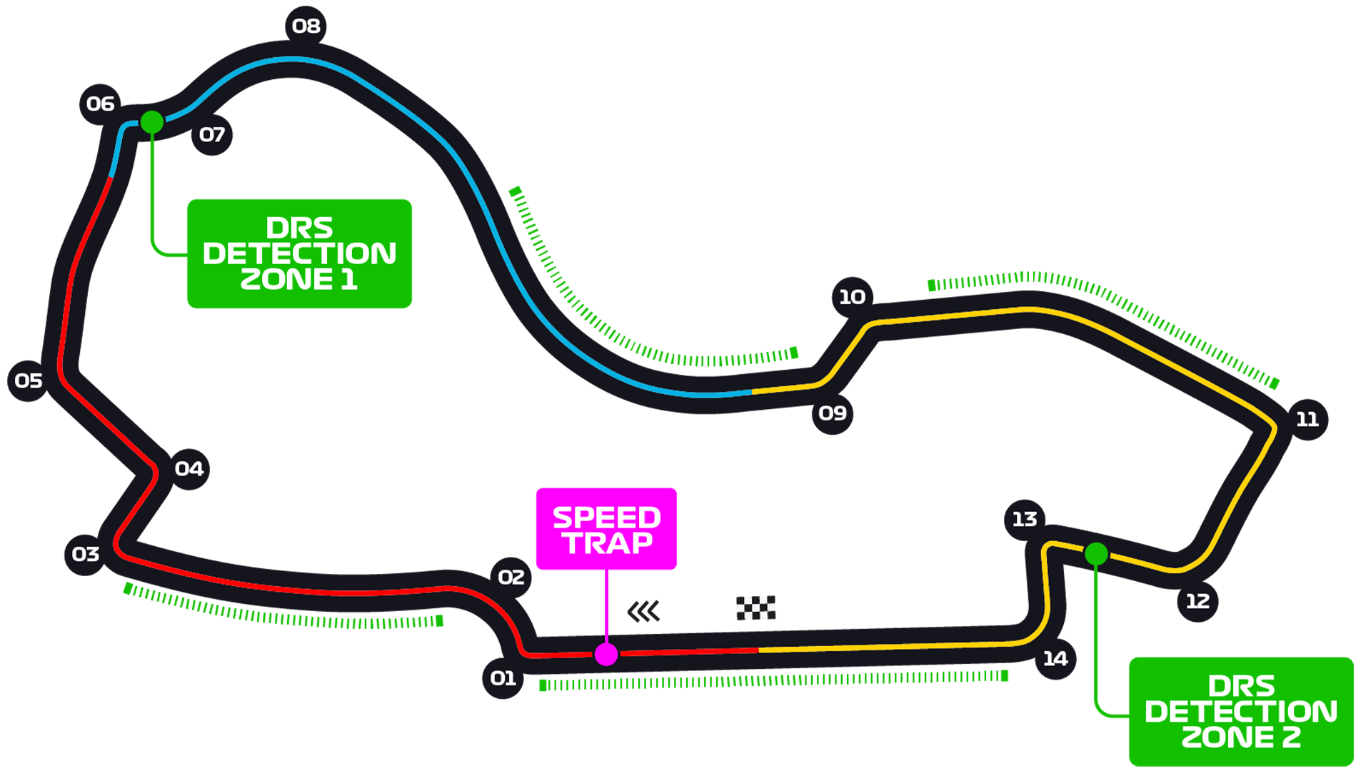 Australian Grand Prix - F1 Race Melbourne Grand Prix Circuit | Formula