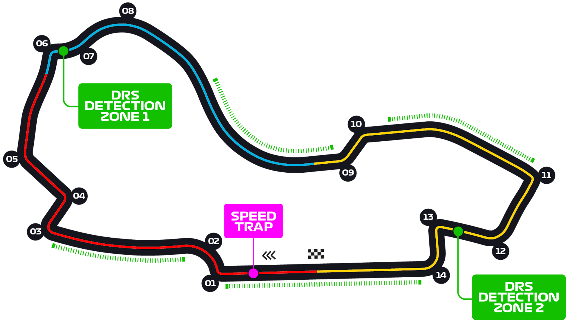 tilbagemeldinger på vegne af tetraeder Australian Grand Prix - F1 Race - Melbourne Grand Prix Circuit | Formula 1®