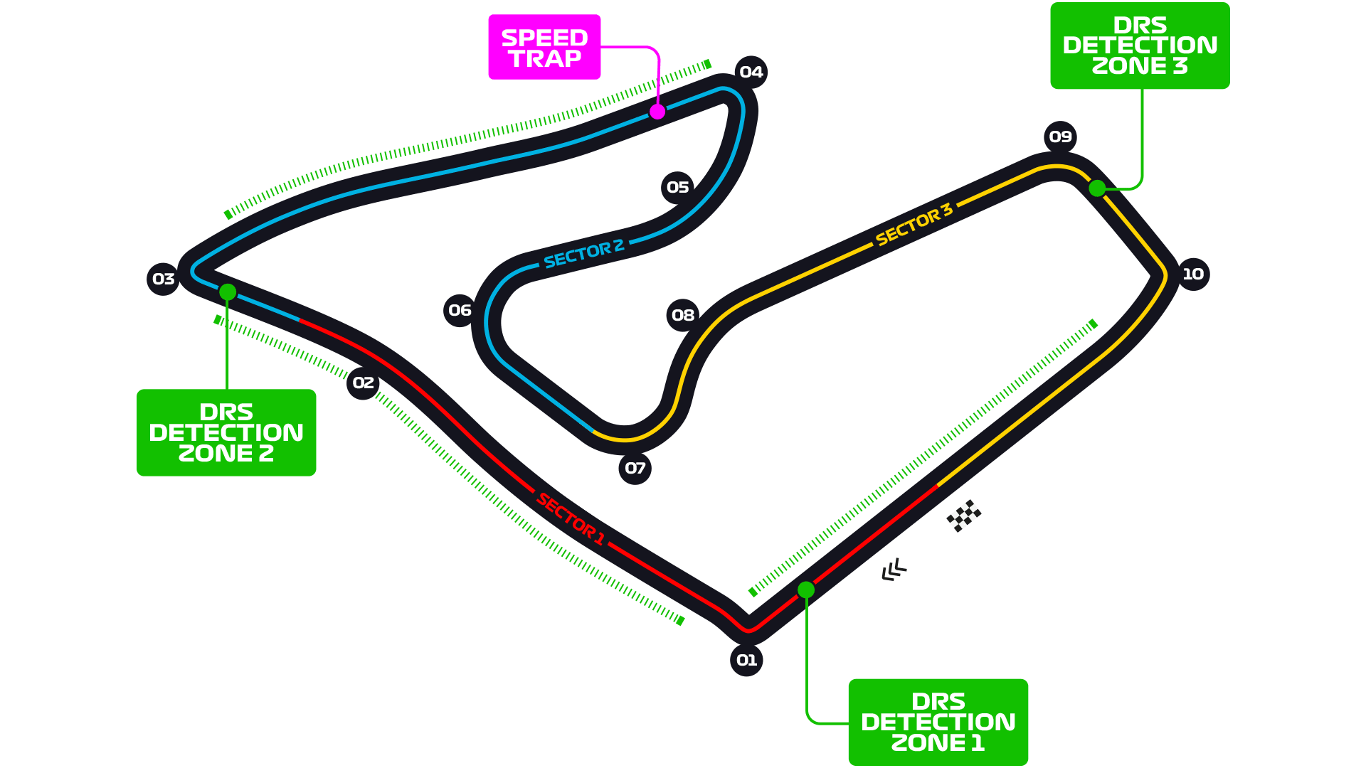 Austrian Grand Prix - F1 Race - Red Bull Ring - Spielberg | Formula 1®