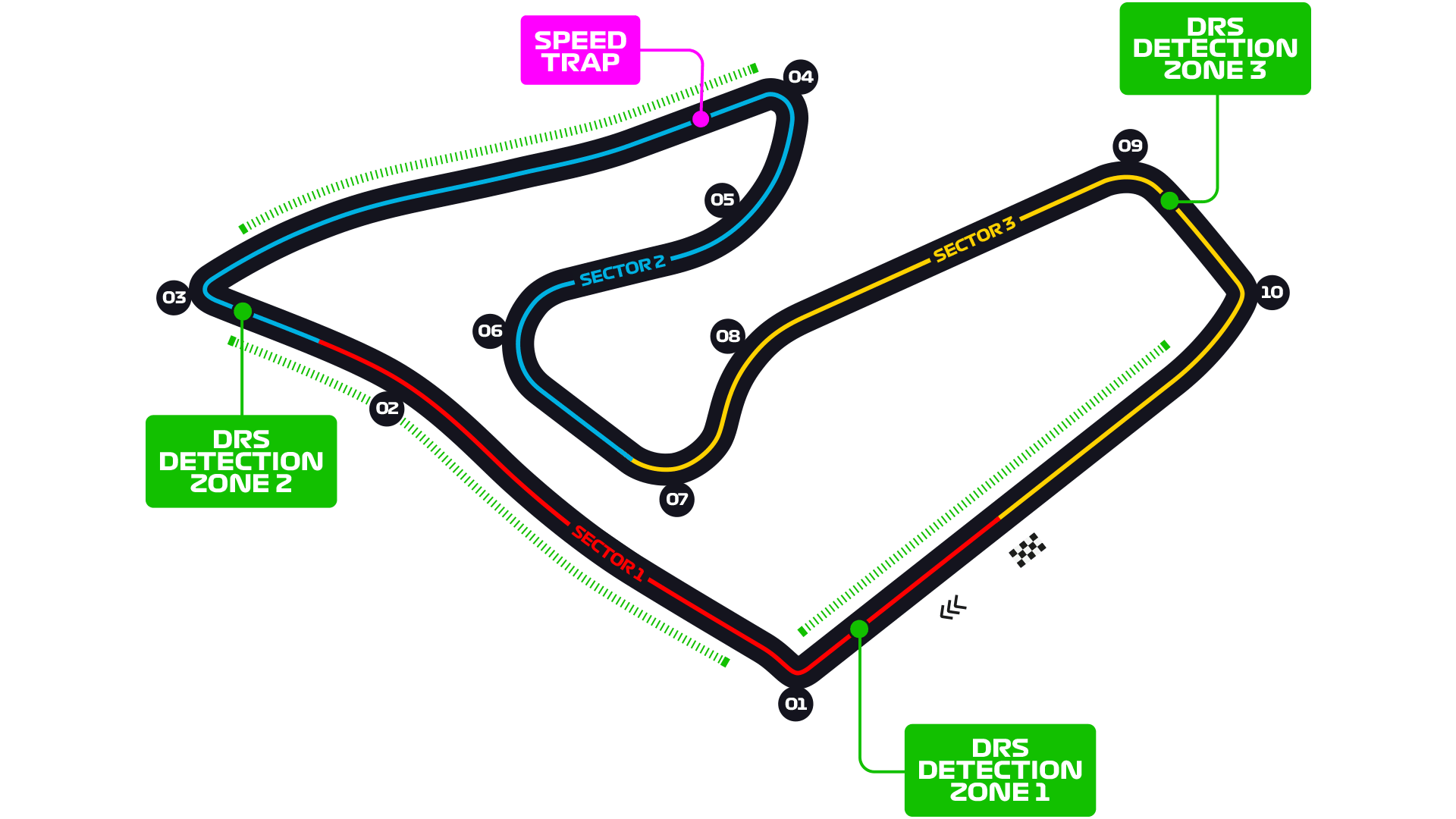 Austrian Grand Prix F1 Race Red Bull Ring Spielberg Formula 1