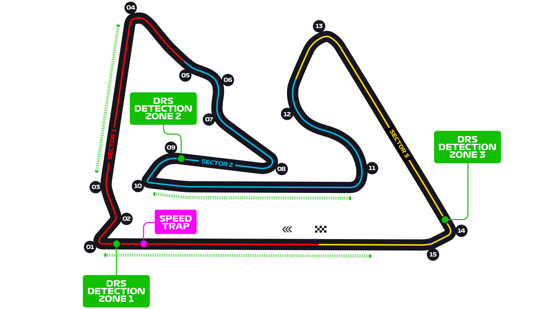 Bahrain F1 Track Map Bahrain Grand Prix   F1 Race   Bahrain International Circuit 