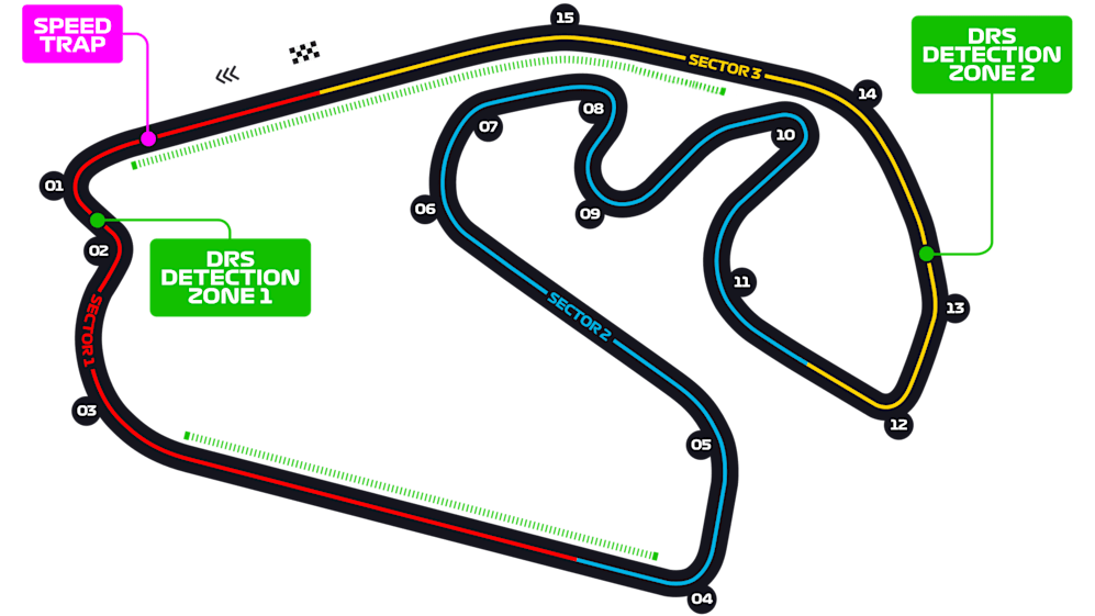 interlagos