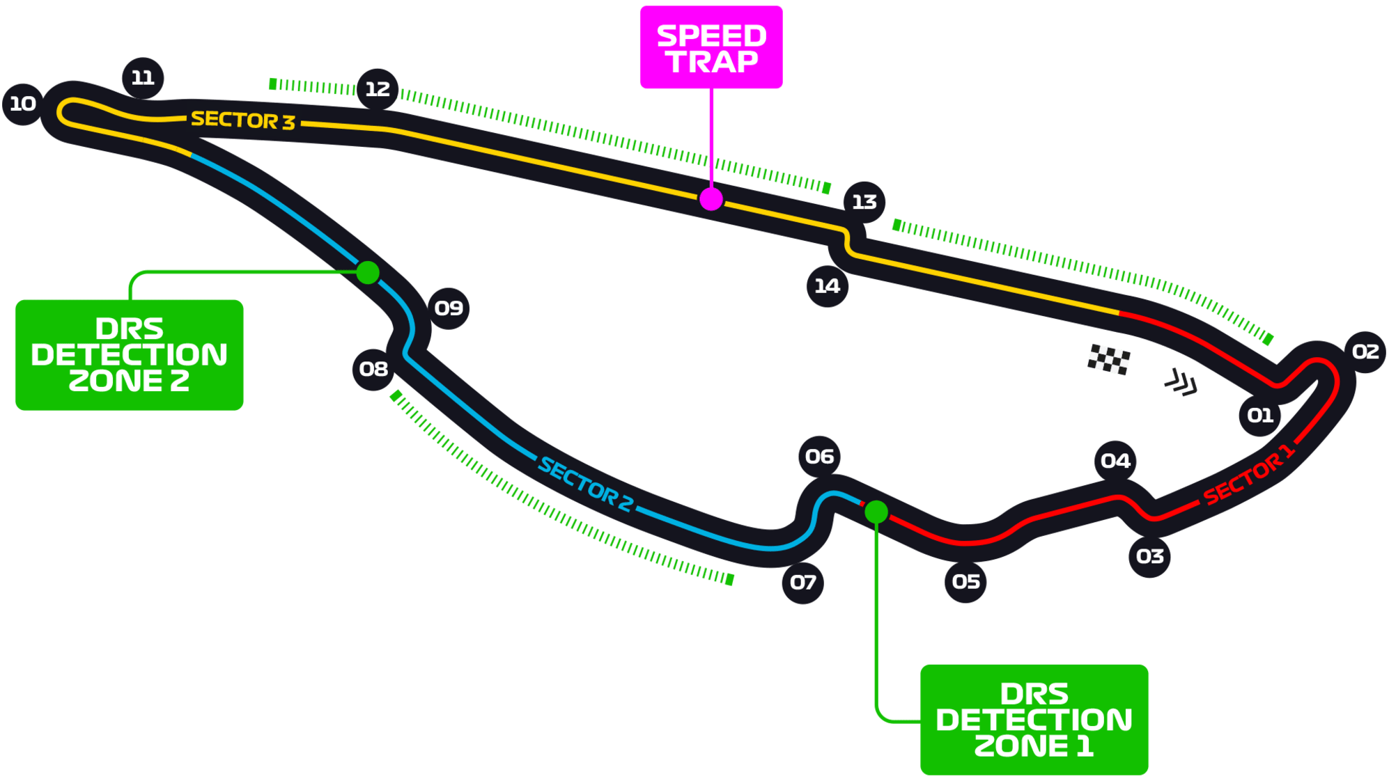Canadian Grand Prix Track Map