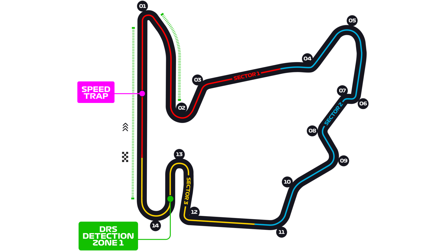 Hungarian Grand Prix Circuit
