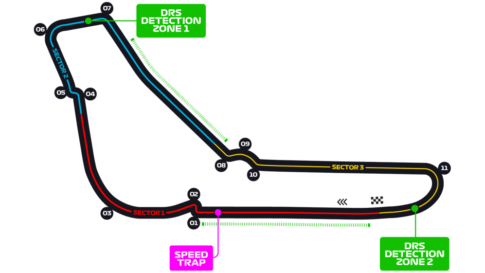 Italian Grand Prix 2022 - Race