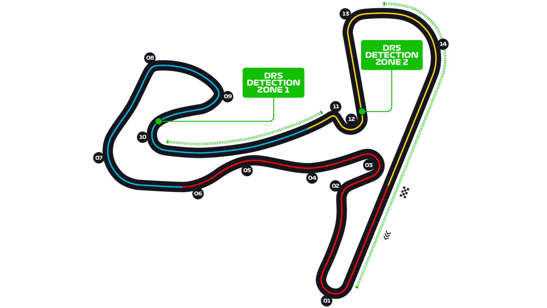 Netherlands Grand Prix Circuit