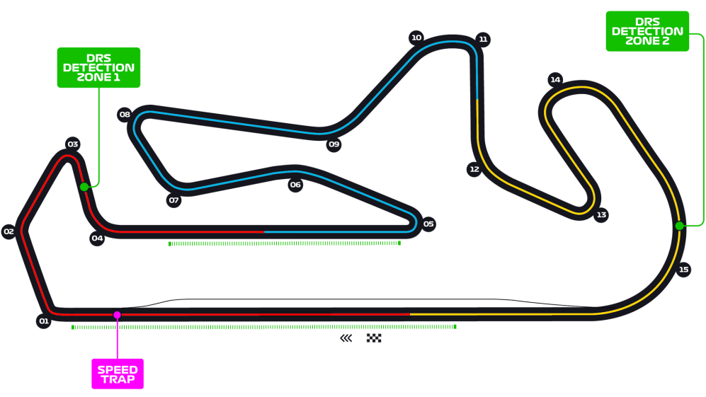 Portugal Grand Prix 2020 F1 Race