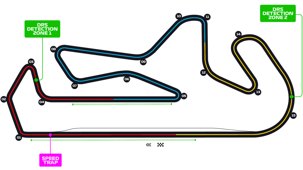 Anteprima Gp Portogallo 2021