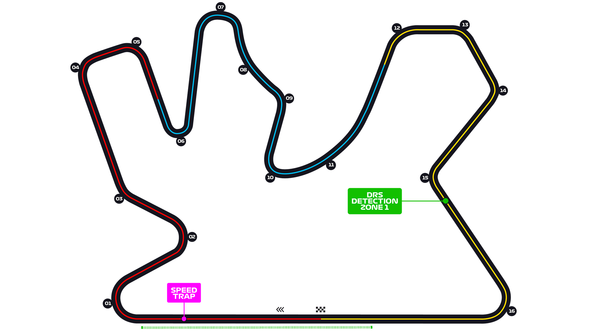 Qatar Grand Prix