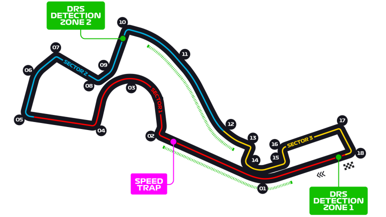 GP DE RUSSIE — VTB Russian Grand Prix 2020 Image