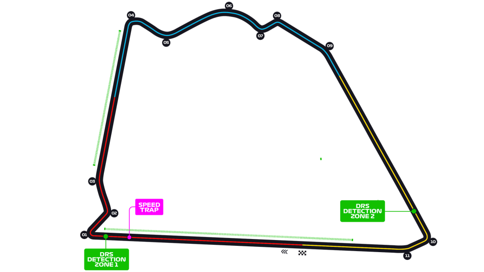 Anteprima Gp Sakhir 2020: La F1 avrà il suo tracciato più veloce