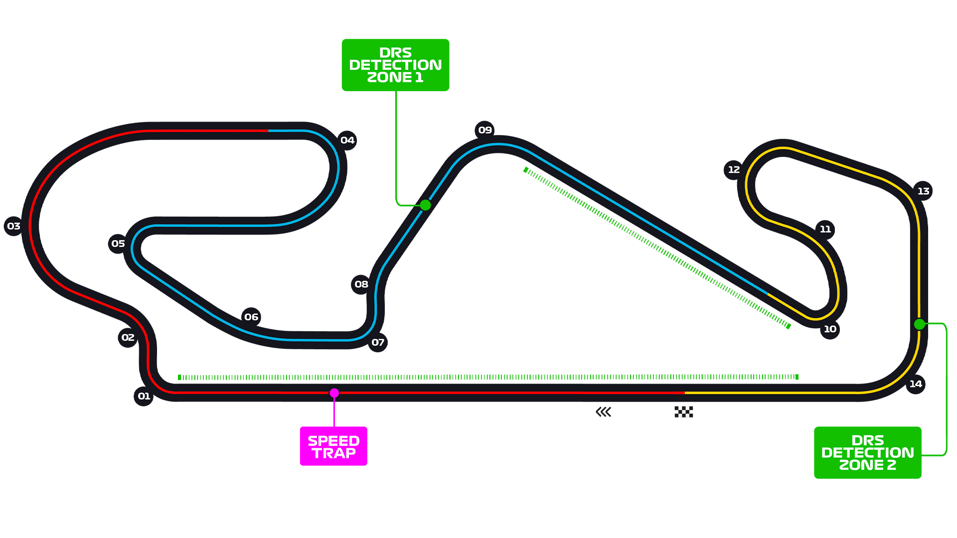 Track Map