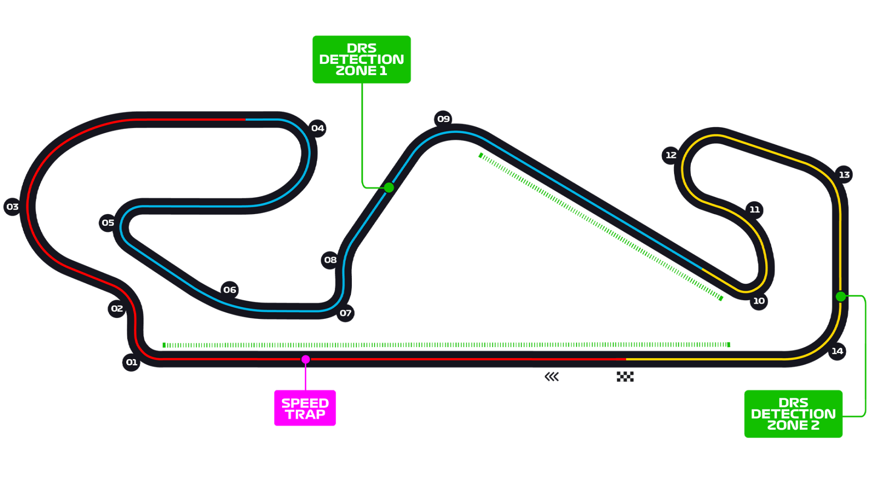 نبذة تاريخية عن جائزة إسبانيا الكبرى للفورمولا 1 - موسم 2019 5