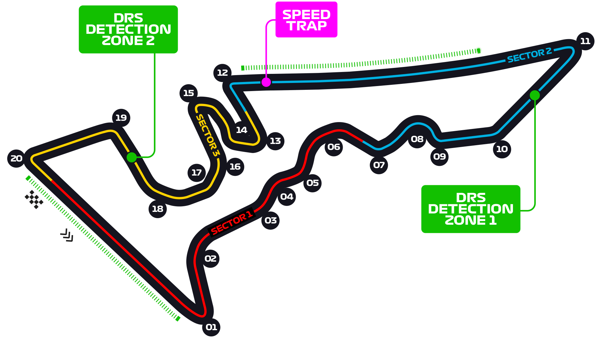 United States Grand Prix - F1 Race - Circuit of The Americas - Austin | Formula  1®