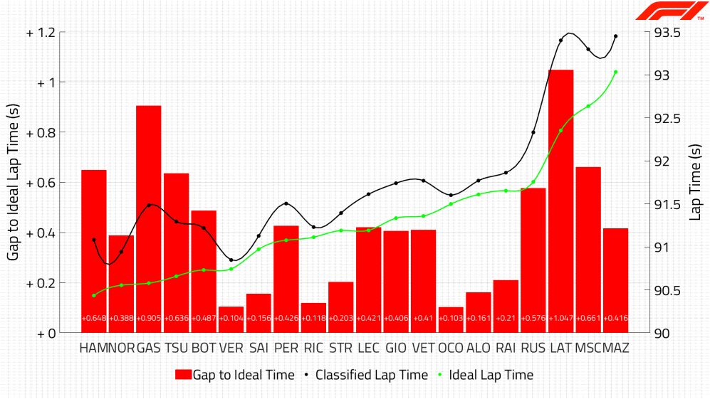 Ideal Lap - Ideal Order (1).png