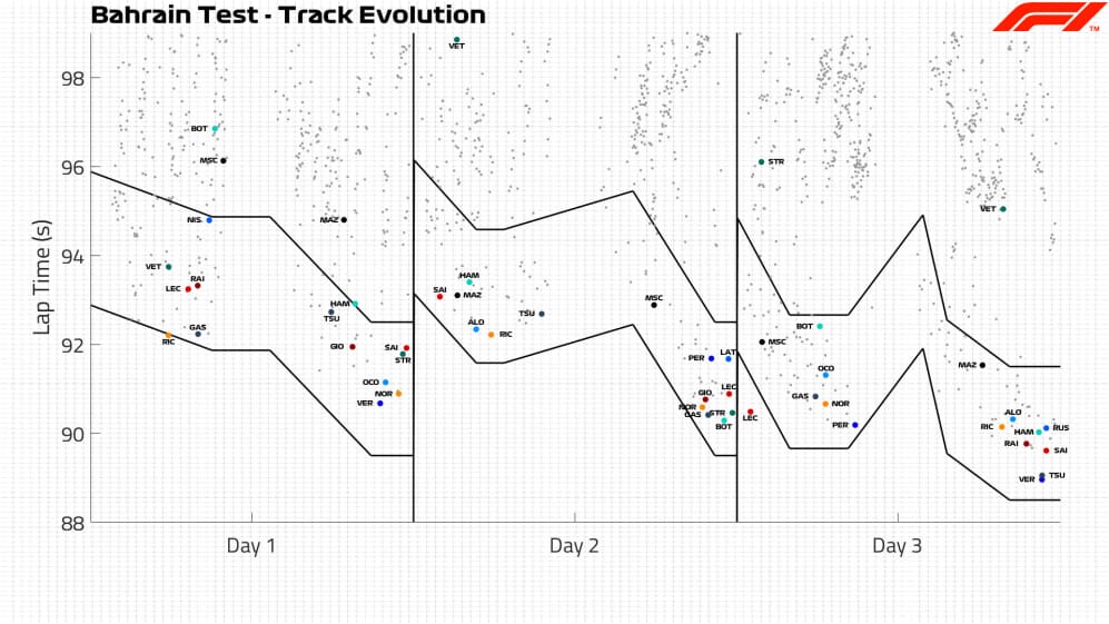 Track-Evolution-All-Days.jpg