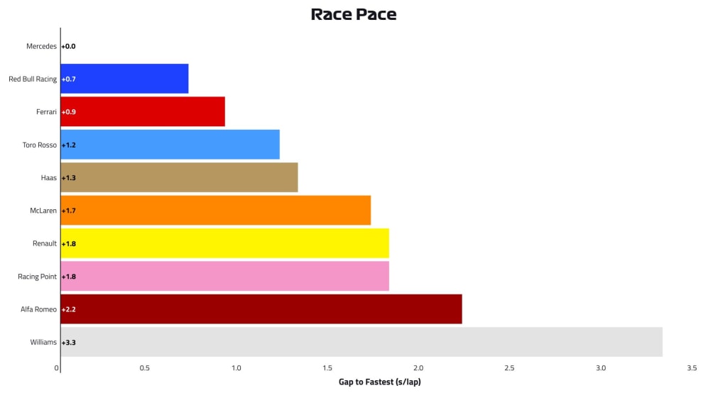 2019-05-esp-p2-race-pace.jpg
