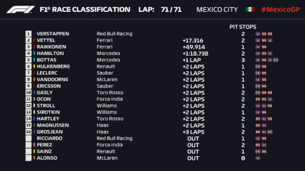 MEX RACE Lap 71 Classification.jpg