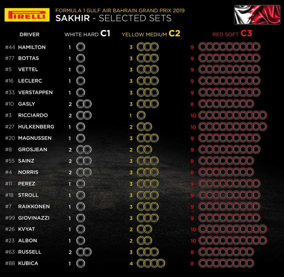 Pirelli tire allocations for the Formula 1 Gulf Air Bahrain Grand Prix 2019