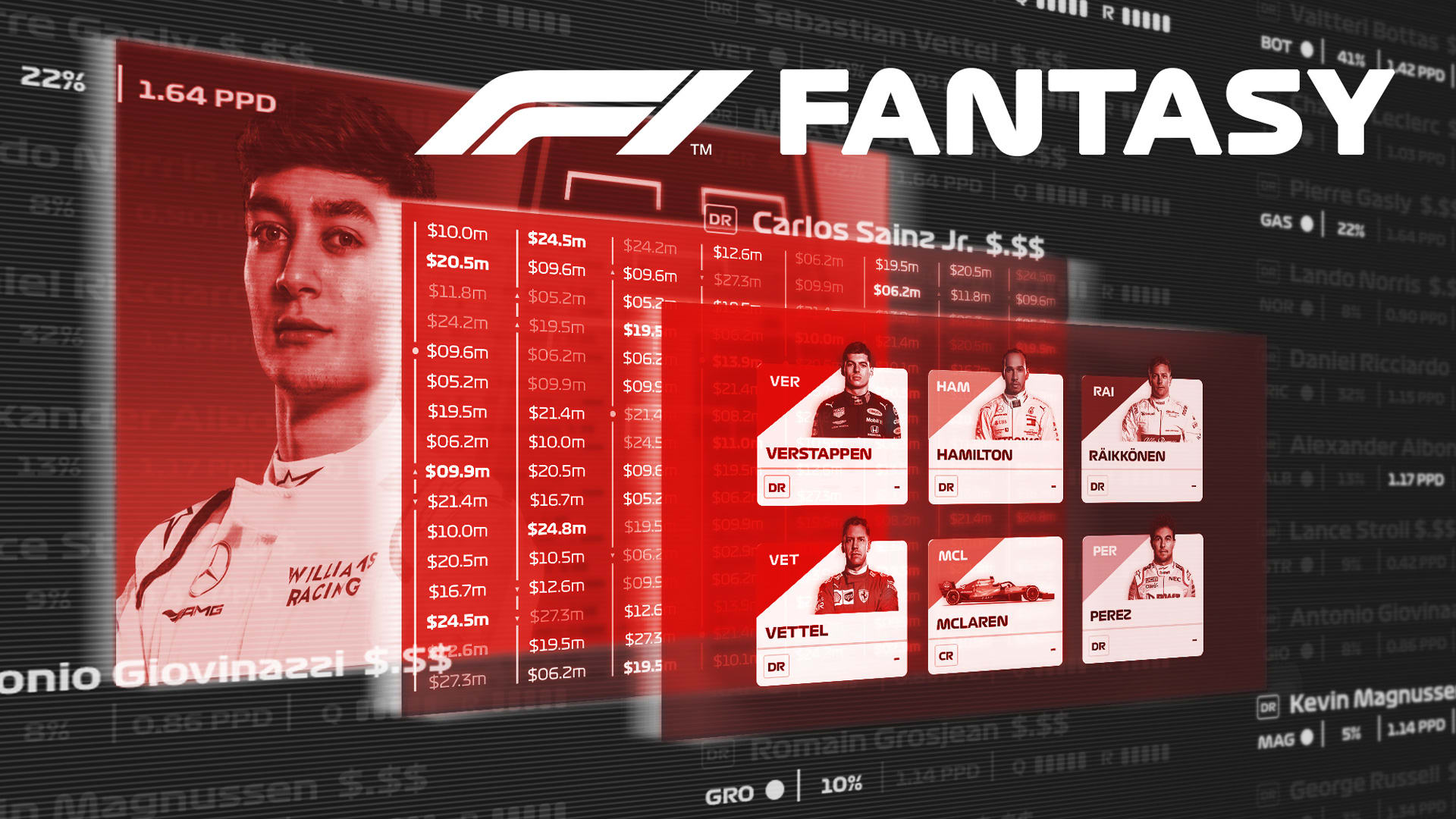 F1 FANTASY: Tips for the 2020 season finale in Abu Dhabi - Vimarsana News