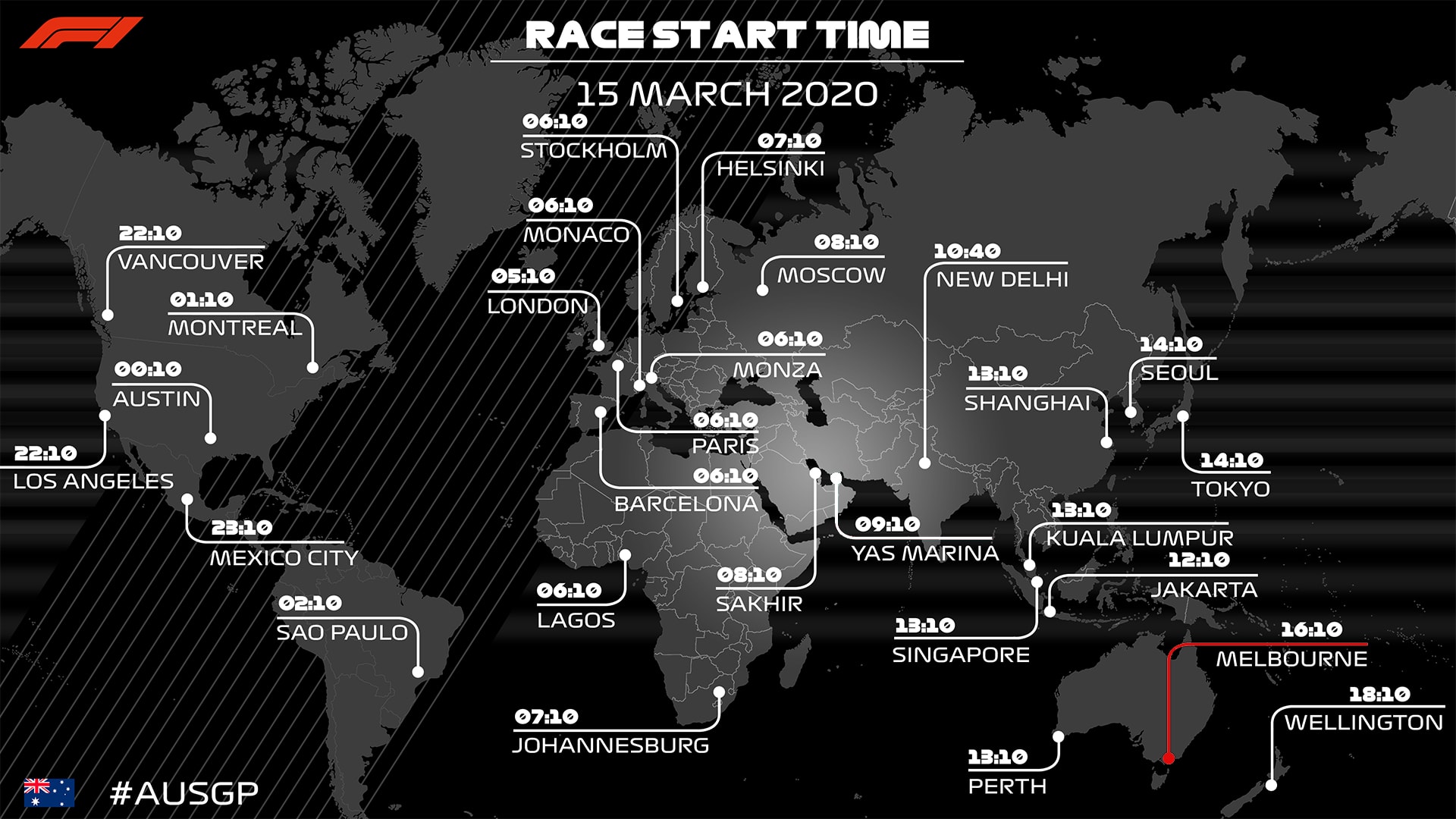 What time does the 2020 F1 Australian Grand Prix start and how can I it? | Formula 1®