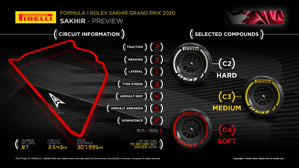 Pirelli's infographic for the F1 Sakhir Grand Prix.