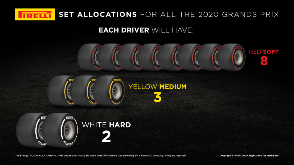 Tire allocations for Formula 1 British Grand Prix 2020.
