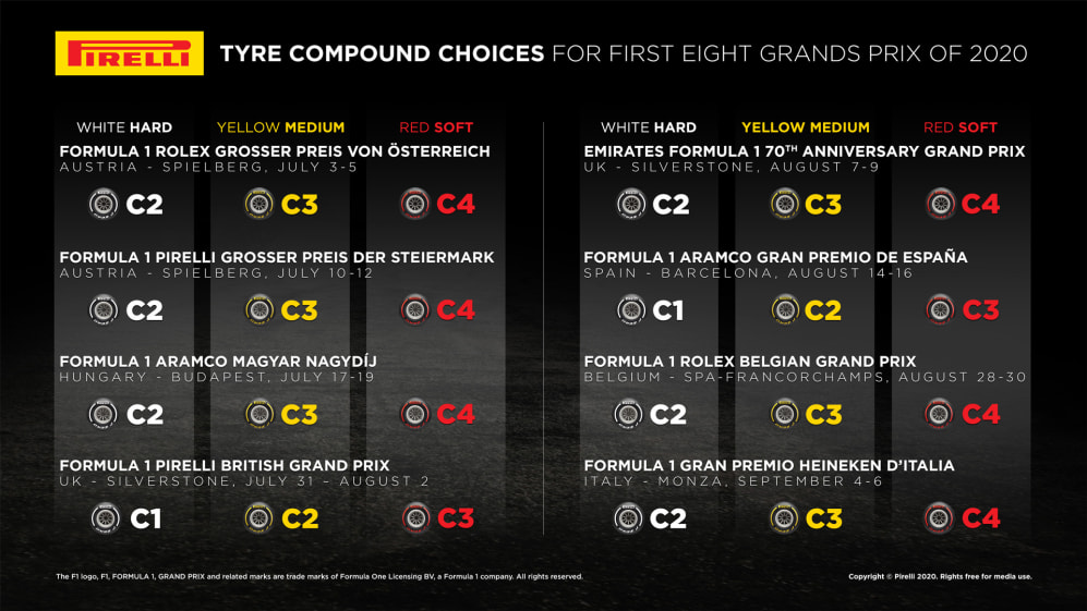 2020-Tyre-compound-choices.jpg