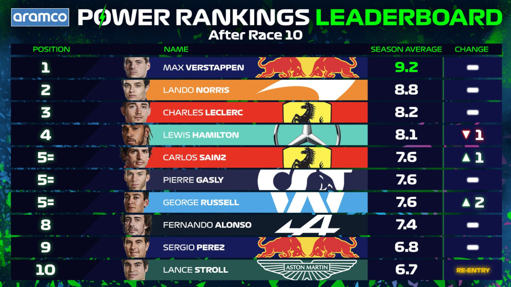 Publicación de la tabla de clasificación Silverstone 2021.jpg