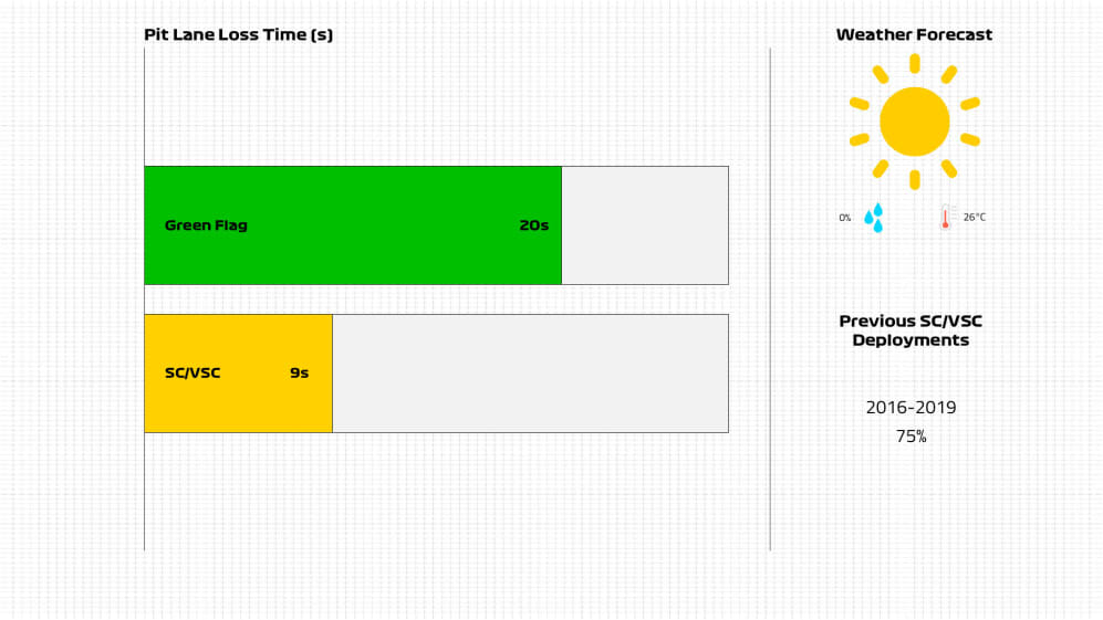 Pit Lane Loss Time.jpg