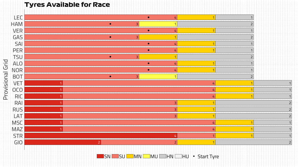 Neumáticos disponibles para Race.jpg