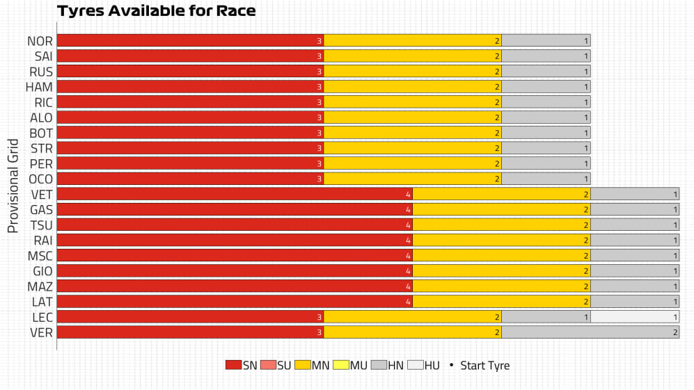 Neumáticos disponibles para Race.jpg