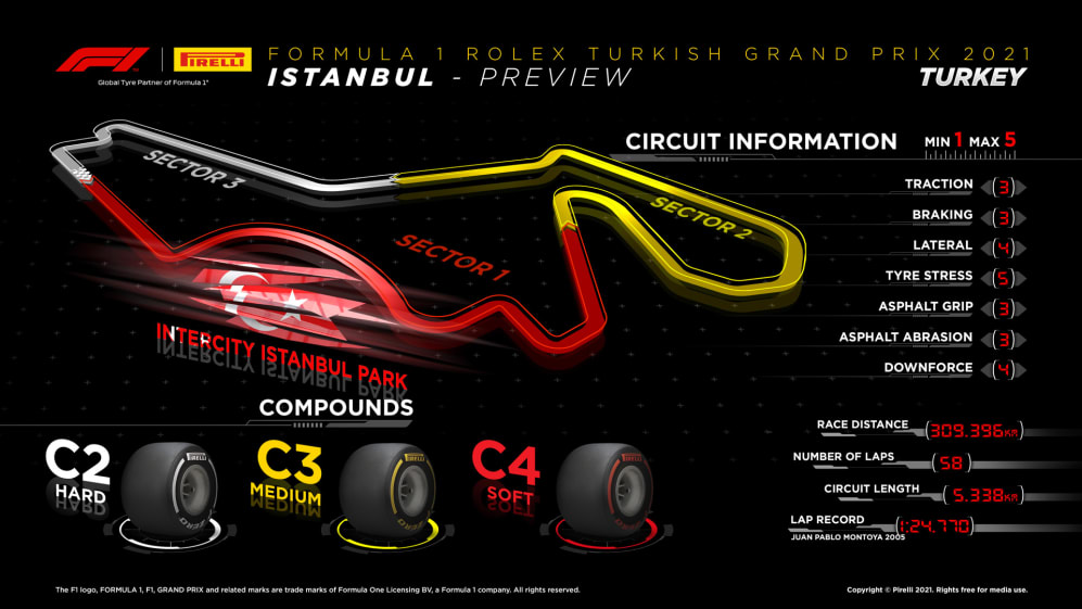 what tyres will the teams and drivers have for the 2021 turkish grand prix formula 1