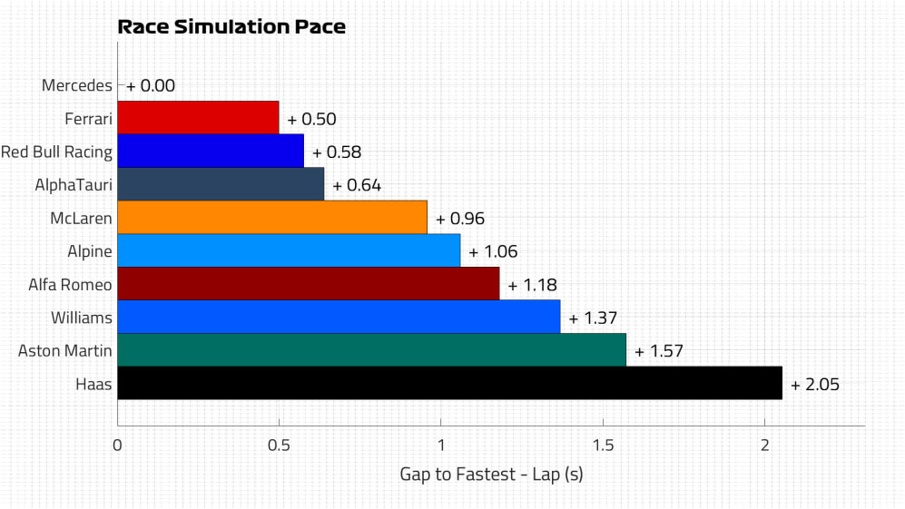 Race Pace Lap.jpg