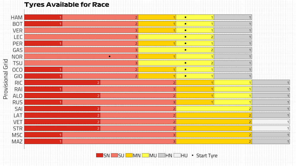 Tyres Available for Race.png