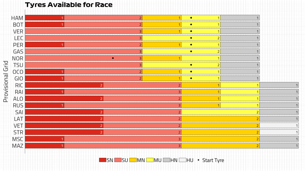 Neumáticos disponibles para Race.png