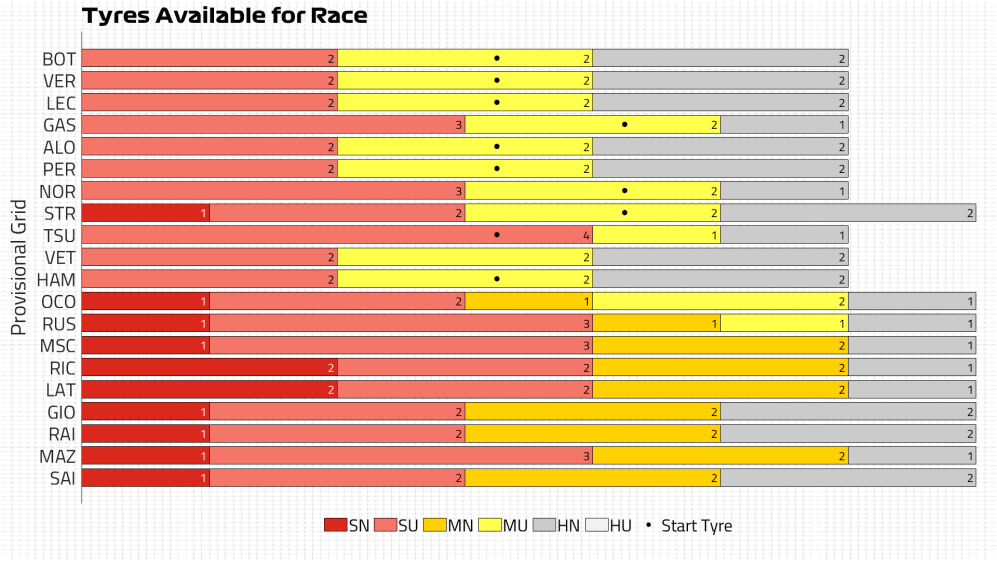 Tyres Available for Race.png