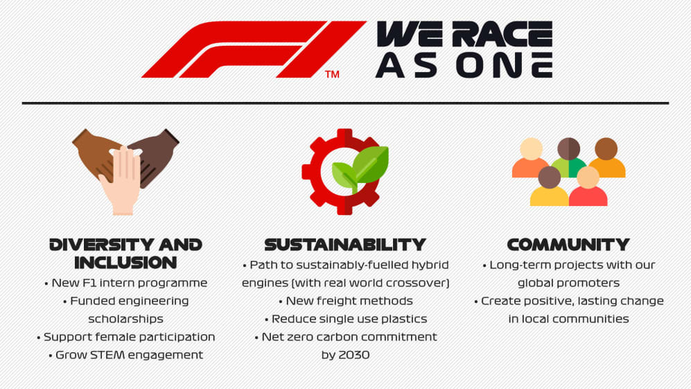 F1-We-Race-As-One-Document-16x9-USE-THIS-ONE.jpg