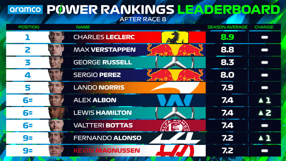 Power-Ranking-Driver-Ranking-Top-10-AZERBAIDJAN.jpg