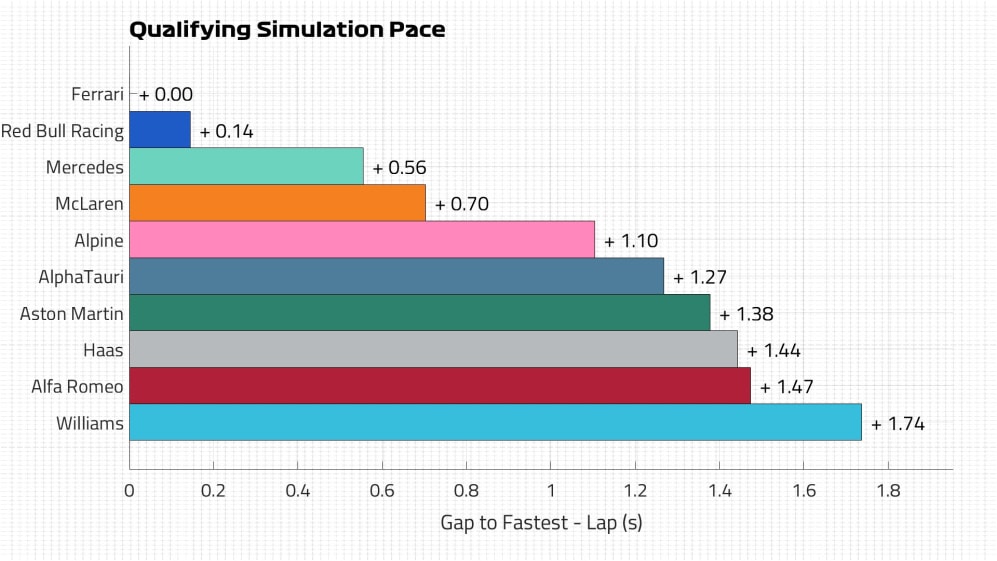 Qualifying speed lap (1).jpg