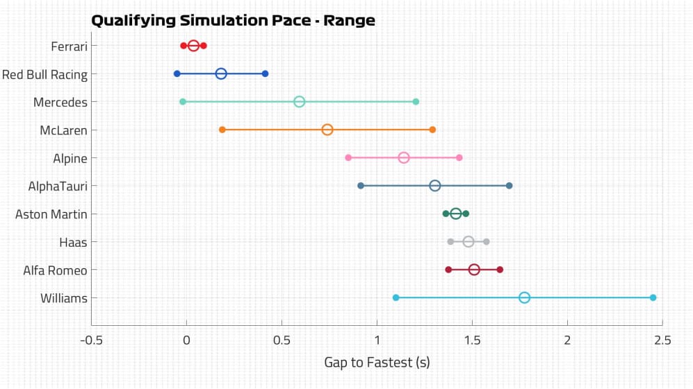 Qualifying Pace Range.jpg