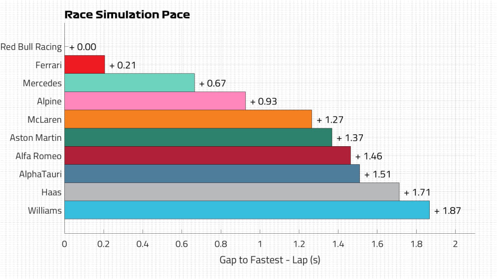 Race Pace Lap (1).jpg