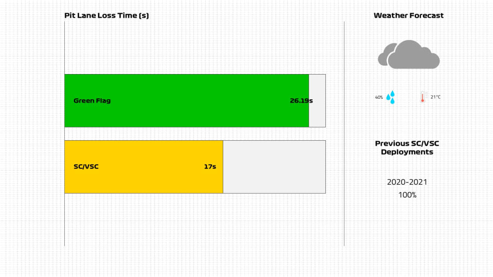 Pit Lane Loss Time (2).jpg