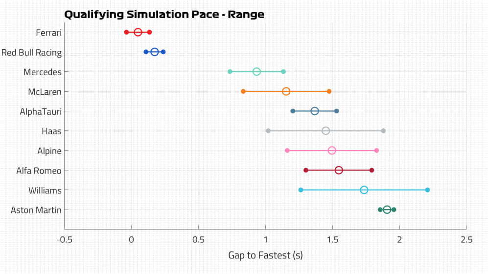 Kwalificatie Pace Range.jpg