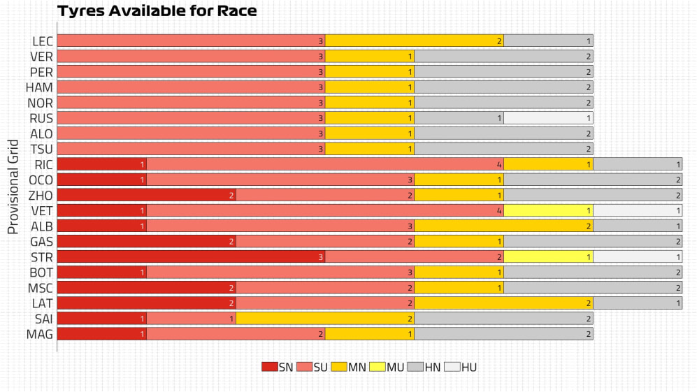 Tyres Available for Race (10).jpg