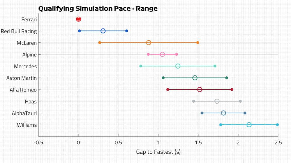 Qualifying Pace Range.jpg
