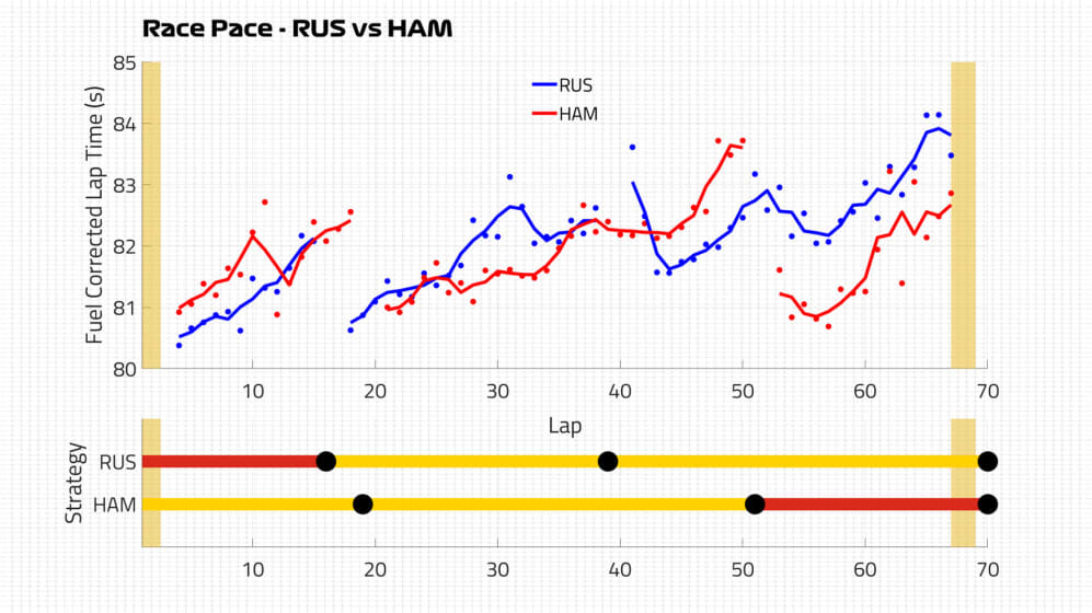 carrera-ritmo-segundo-relevo-RUS-HAM.jpg