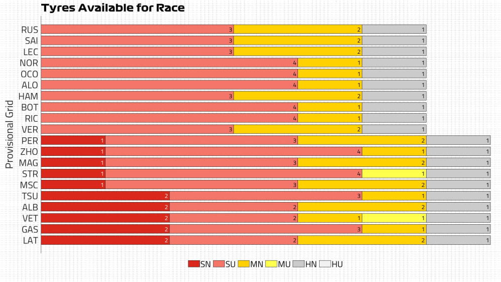 Tyres Available for Race HUNGARY.jpg
