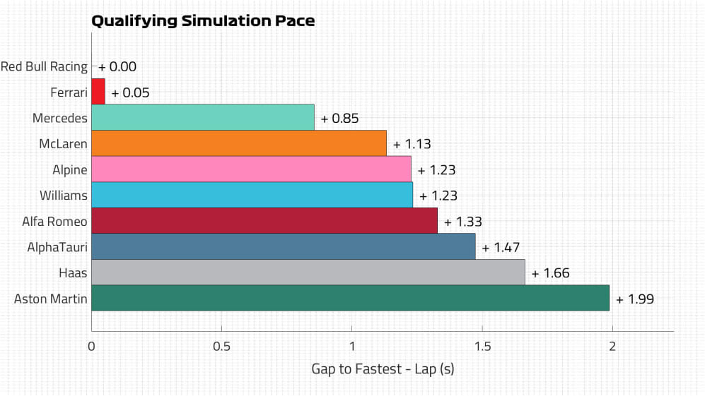 Pace Qualification Lap.jpg