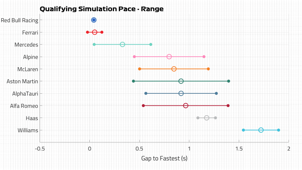 Qualification rate range.png